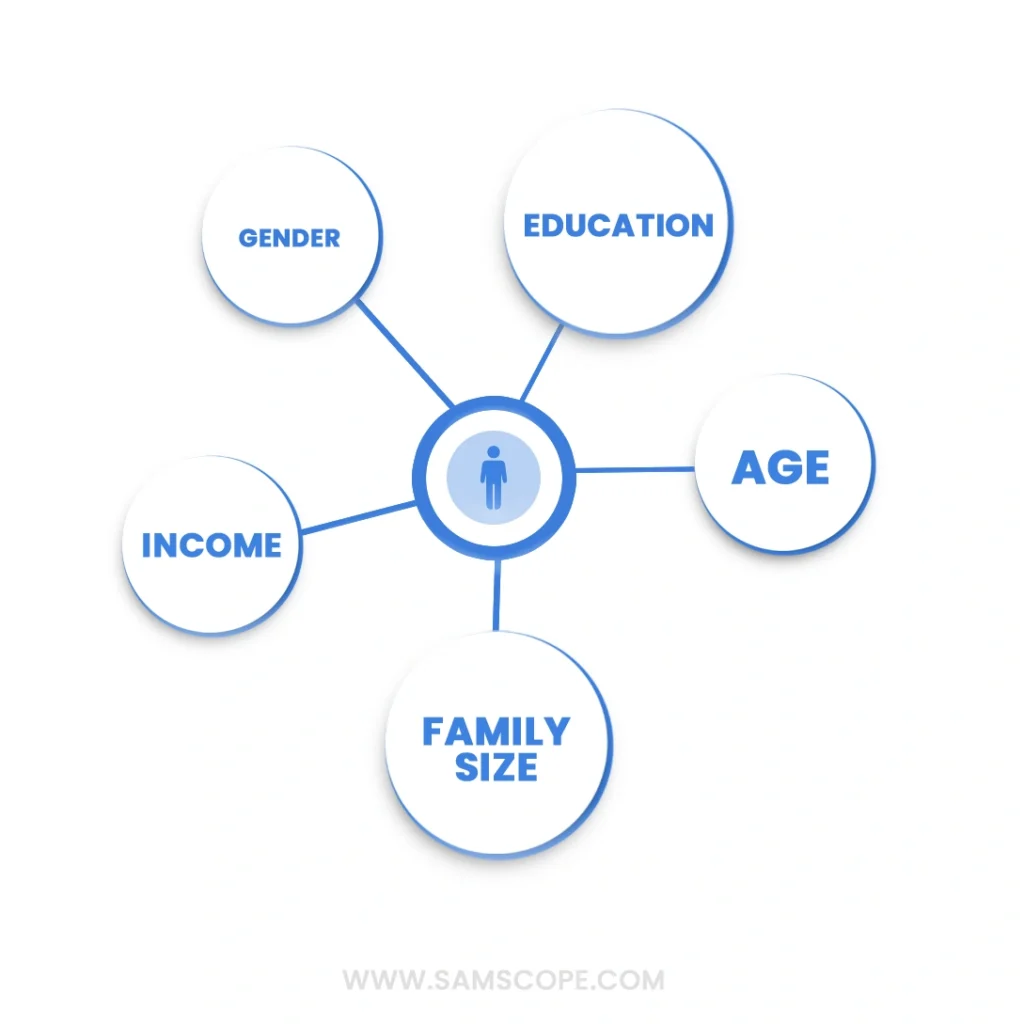 target market segments and positioning