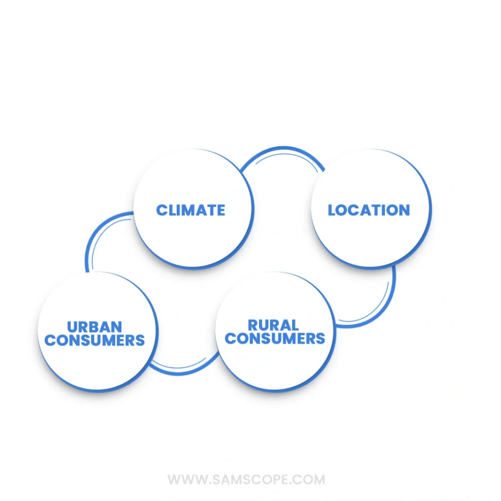 target market segments and positioning