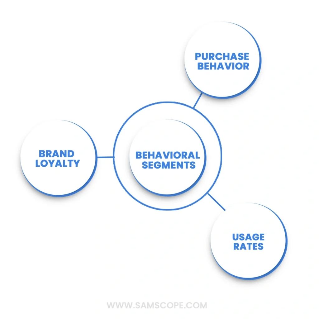 target market segments and positioning