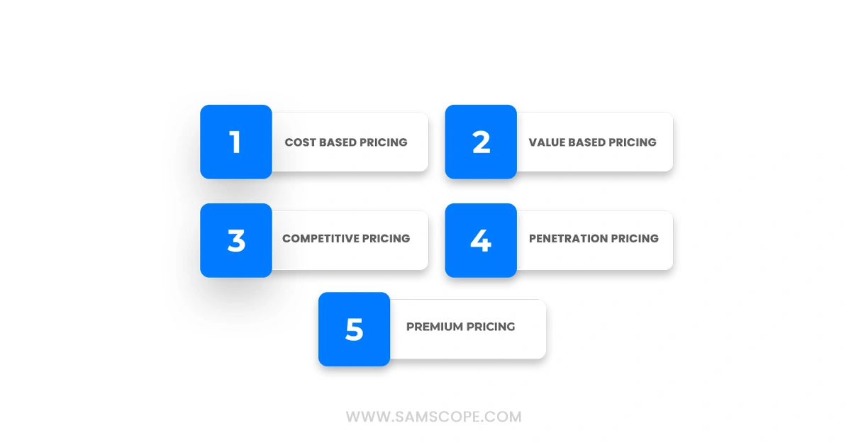 Sales Strategy