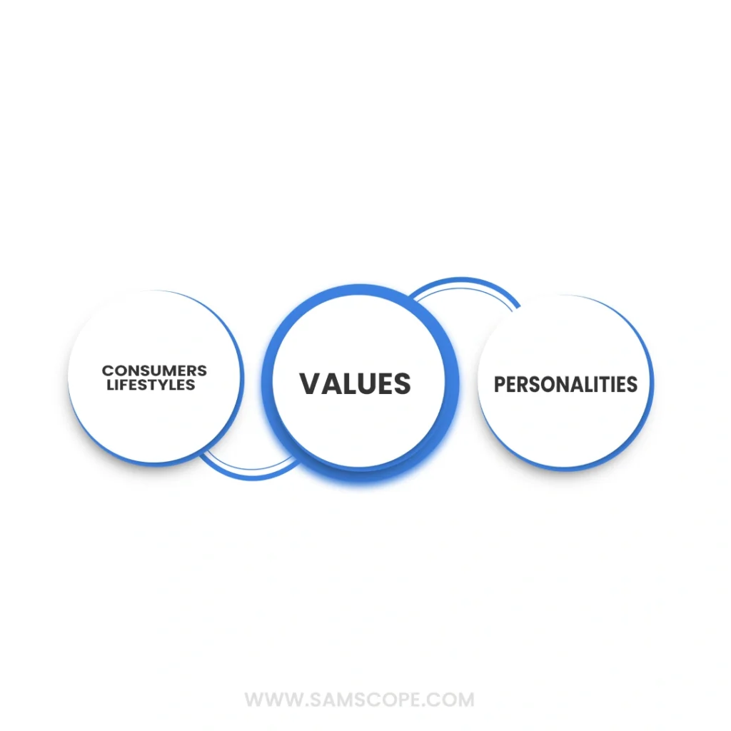 target market segments and positioning