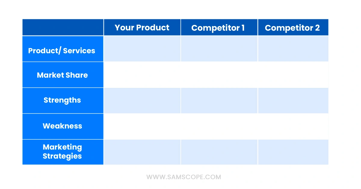 Competitor Analysis