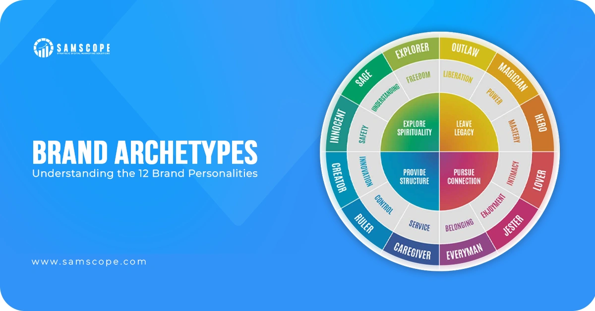 Brand Archetypes : Defining Strong Brand Identity & Emotional Connections