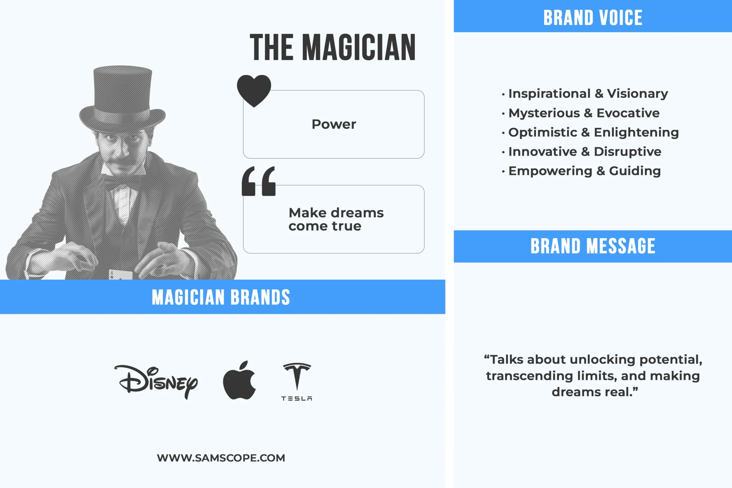 Magician Archetype