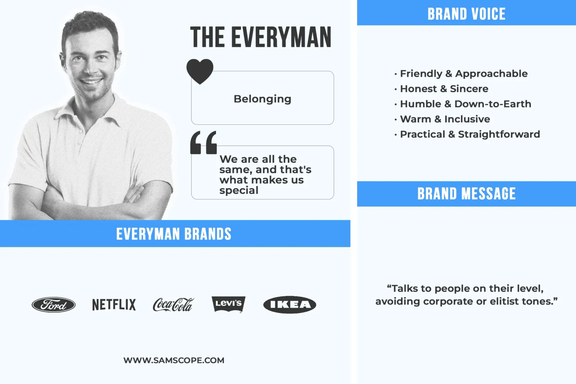 Everyman Archetype