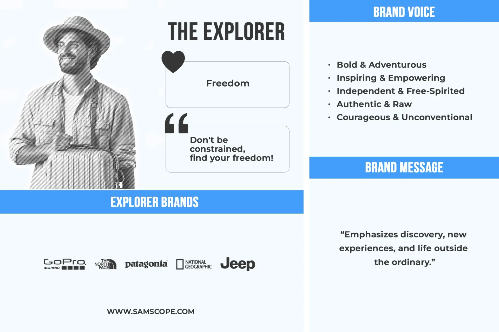 Explorer Archetype