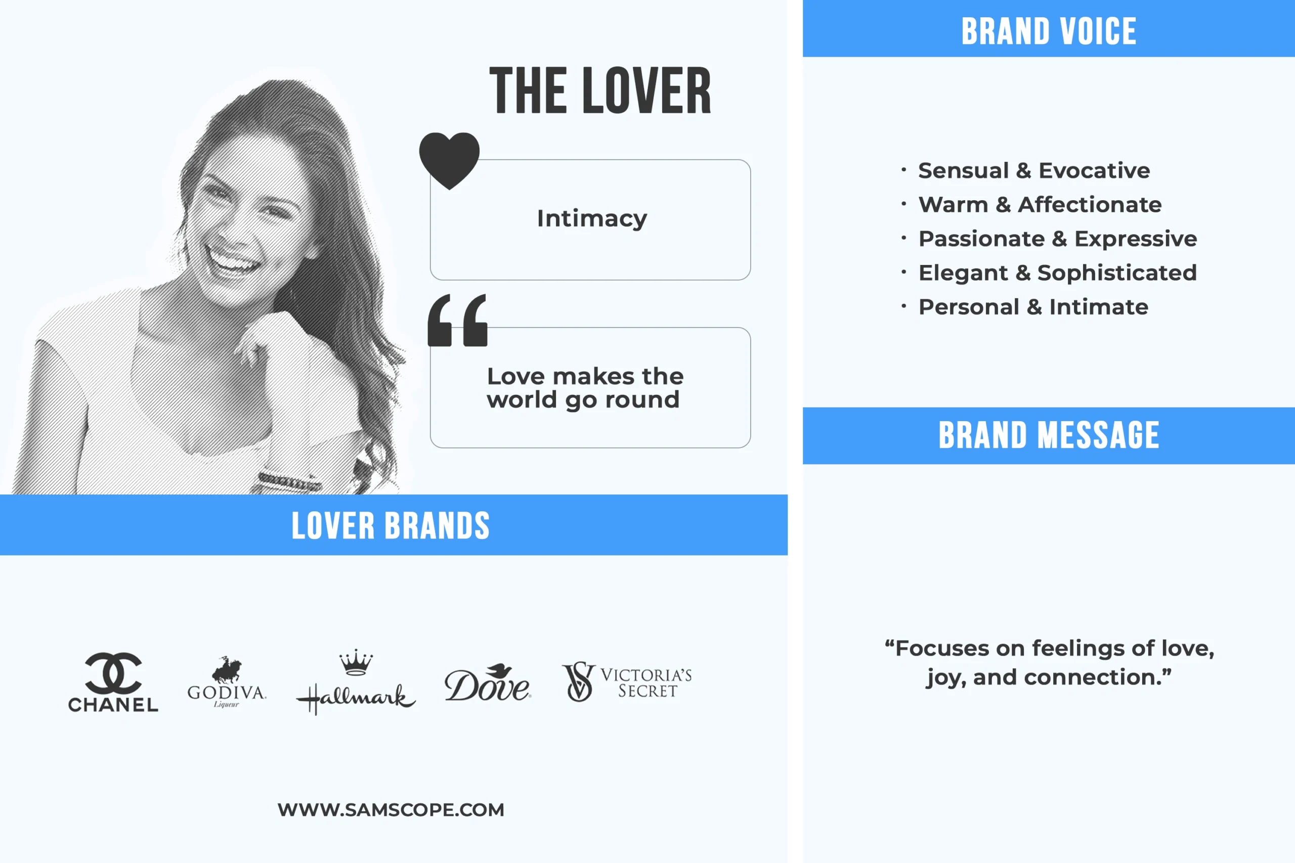 Lover Archetype