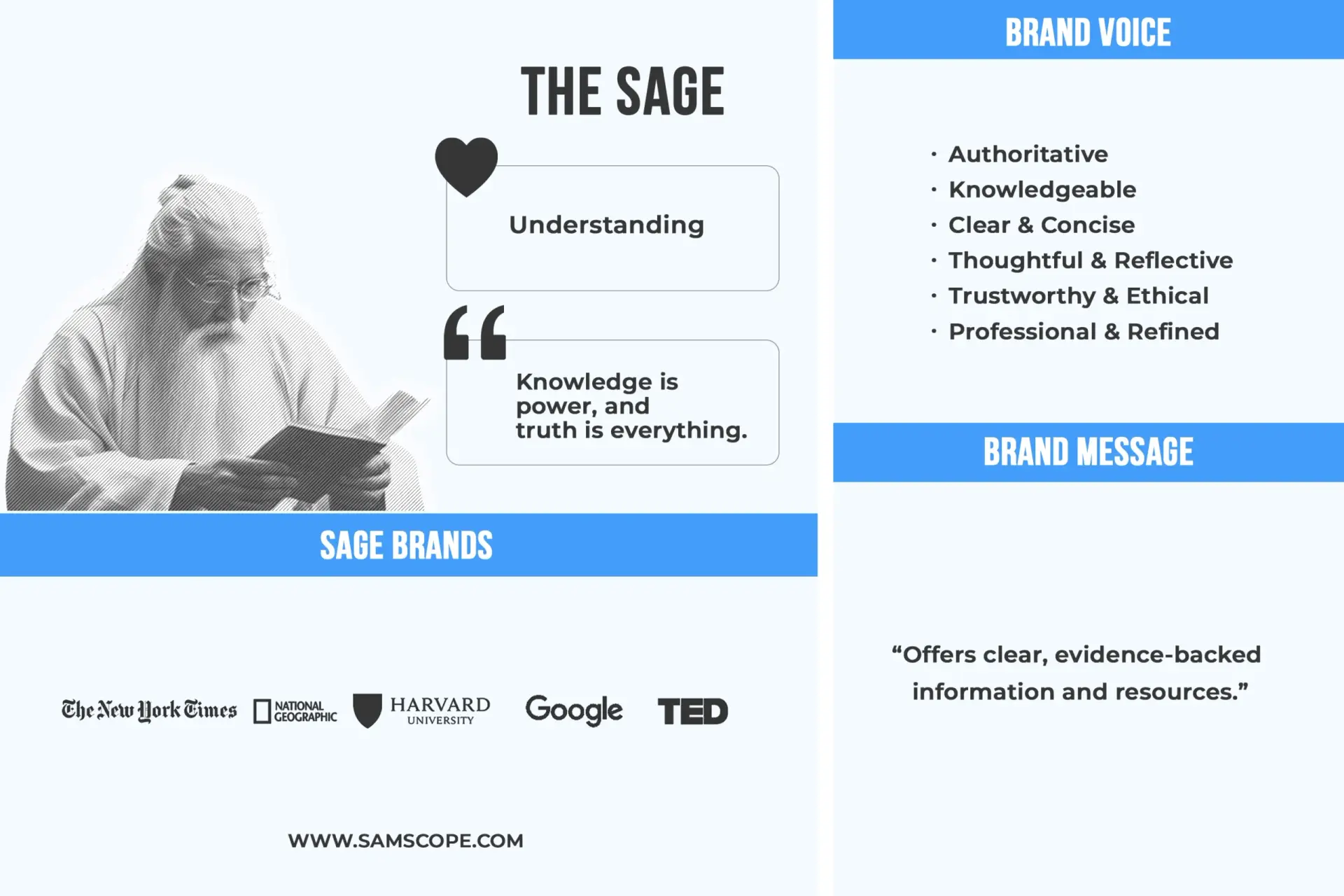 Sage Archetype