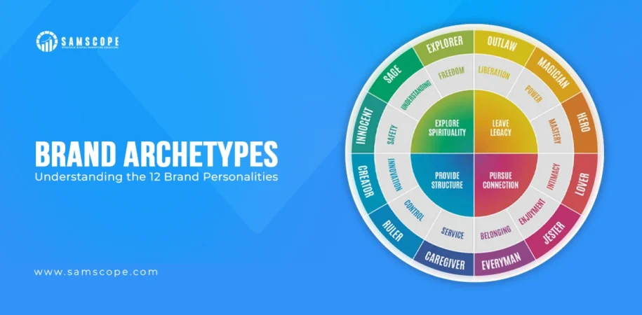 Brand Archetypes : Defining Strong Brand Identity & Emotional Connections